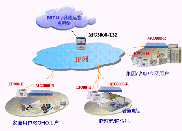 阿爾卡特朗訊攜手英國電信向企業(yè)用戶提供IP VPN服務(wù)