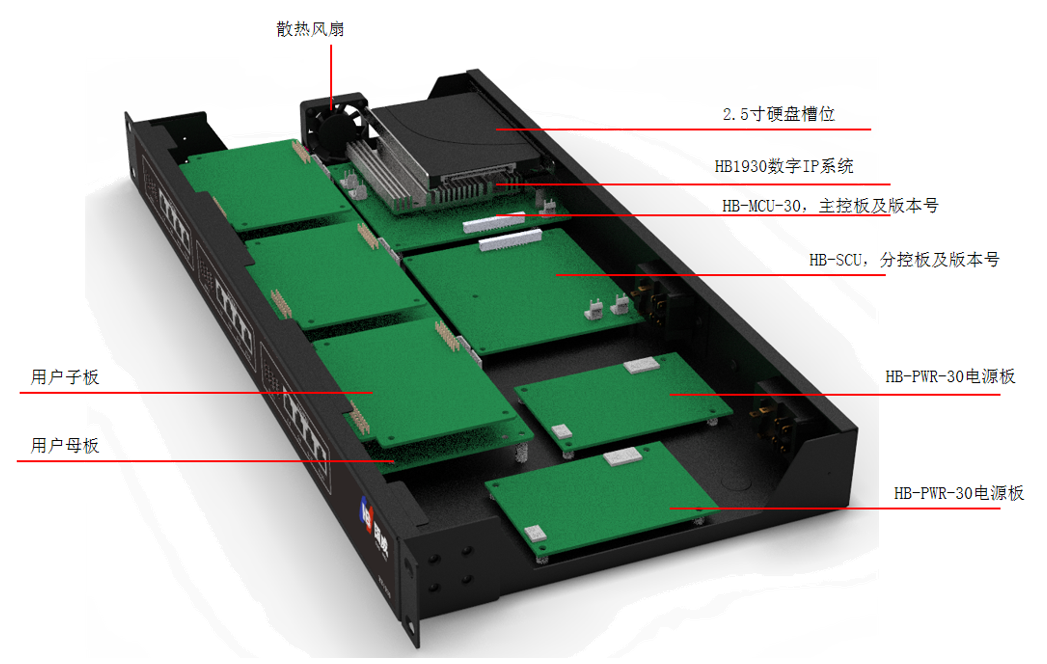 國威HB1930數字程控交換機結構圖
