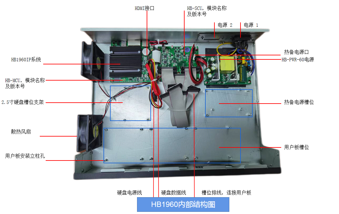 國威HB1960數字程控交換機內部結構圖