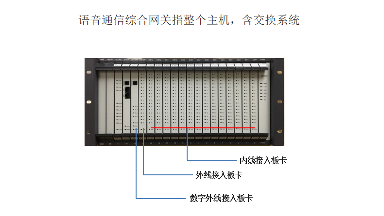 語音通信綜合網關圖片