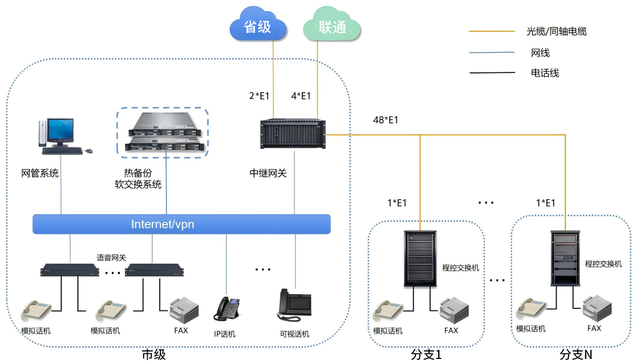 國威：某政府固話網升級改造